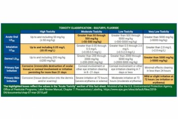 dosis sulfuryl fluoride yang membahayakan